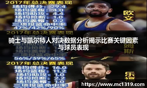 骑士与凯尔特人对决数据分析揭示比赛关键因素与球员表现